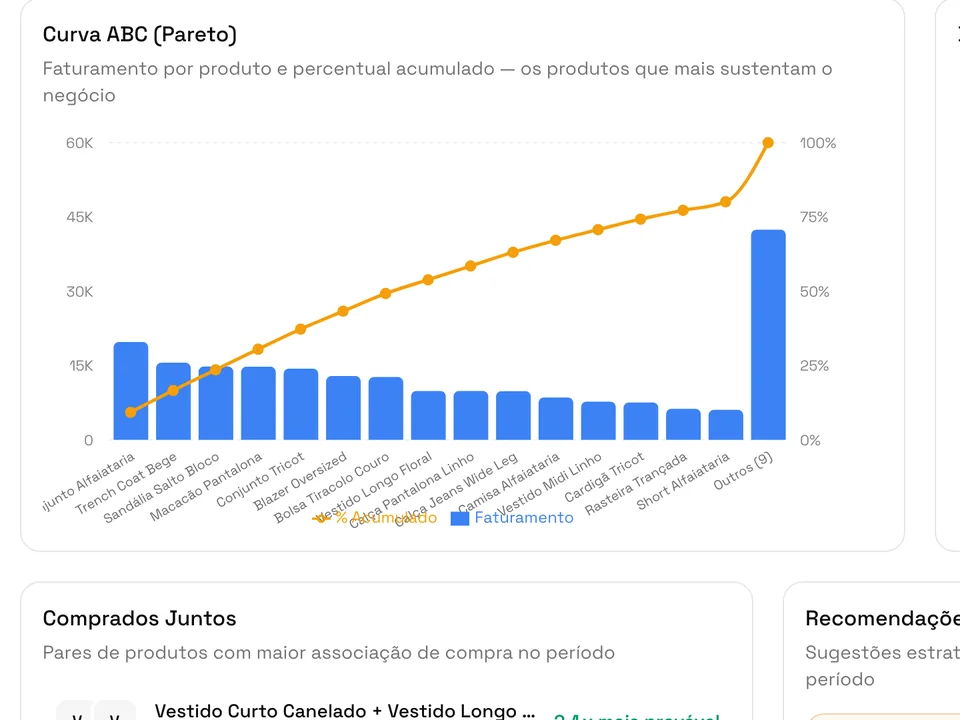 Análise de produtos com curva ABC e distribuição por classe