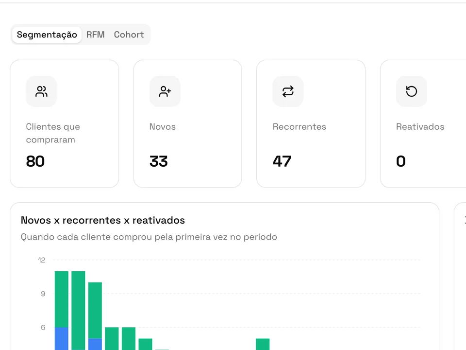 Análise de clientes: novos, recorrentes e taxa de recompra