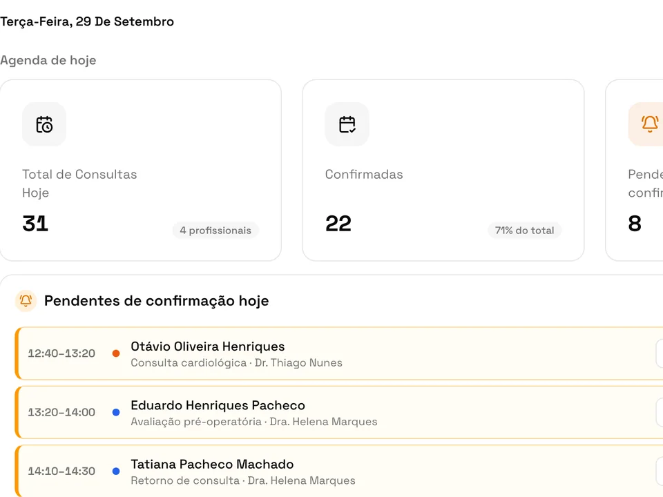 Agenda do dia com consultas, confirmações pendentes e ocupação