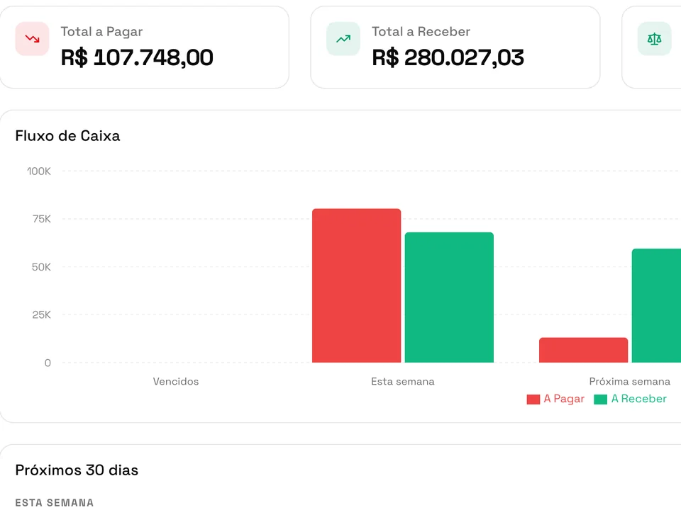 Visão geral do financeiro com a pagar, a receber e fluxo de caixa